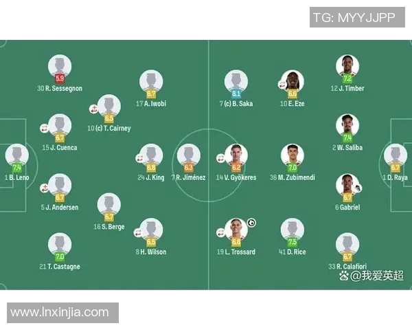 阿森纳主场迎战富勒姆全力争胜力图巩固联赛排名